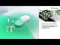 MEMS Mirror Technologies of Fraunhofer IPMS for LiDAR