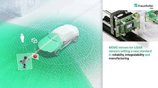 MEMS Mirror Technologies of Fraunhofer IPMS for LiDAR | Fraunhofer IPMS