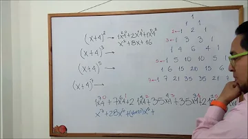 Como expandir um polinômio?