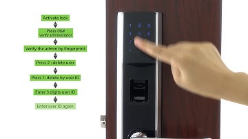 Smart Lock TL400B User Guide