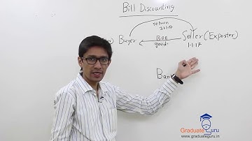 TYBCOM - Export Marketing - Export Documents and Incentives - Part 3