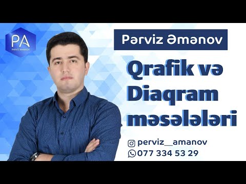 Qrafik və Diaqram məsələləri