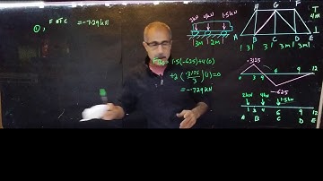 Maximum Compressive Force in Truss Due To Moving Vehicle