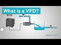 What is a vfd variable frequency drive