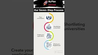MyPlan Abroad 7 - Step Process #globaleducation #studyabroad