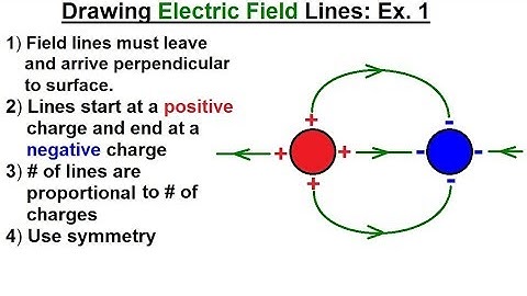 Physics - E&M: Ch 36.1 The Electric Field Understood (4 of 17) Drawing Electric Field Lines Ex. 1