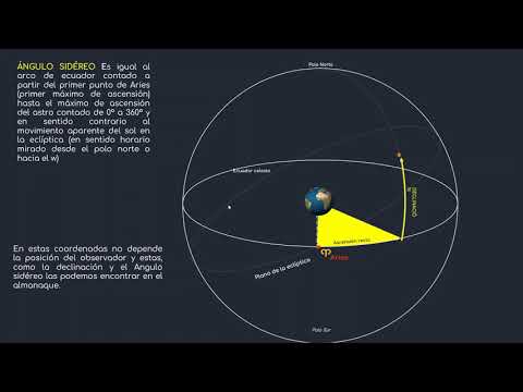 Video: ¿Por qué se llama ascensión recta?