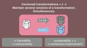 Teams, tools, and practices for scalable and resilient data value at Klarna Bank