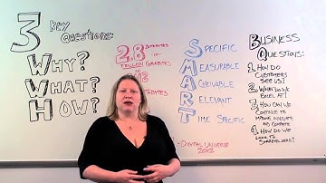 Liz Talks: How to Implement Data Driven Strategies