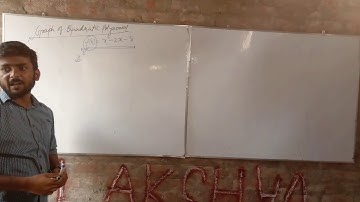 Polynomial-1 | CBSE CLASS 10 | Class discussion of class 10 | lakshya classes mahua