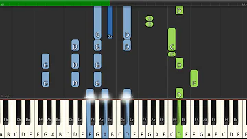 How to play: FKA twigs - holy terrain ft. Future(Piano Tutorial)