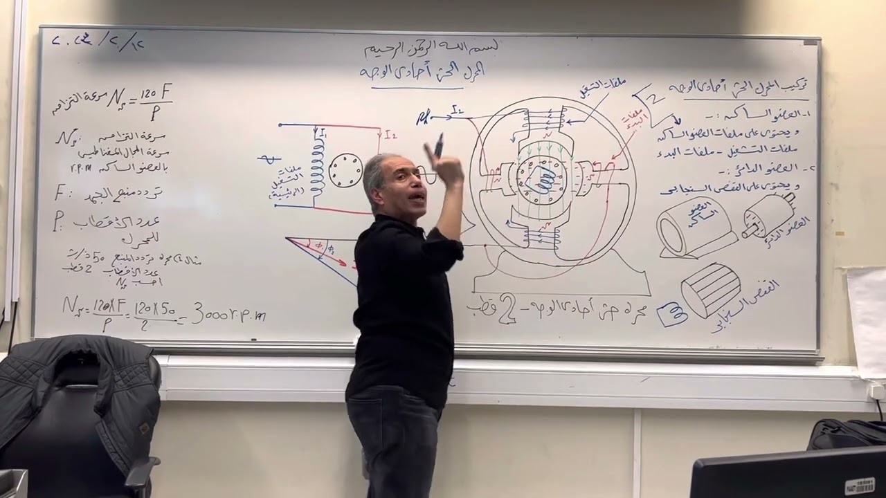 المحرك الحي أحادي الوحه(الوحه المشطور)single phase motor