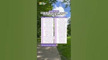 Can you spot your school?🫢 #secondaryschool #sixthform #college #students #grades #alevels #gcses
