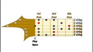 guitar fretboard c scale chart, jam with c, f, g, guitar instrumental.