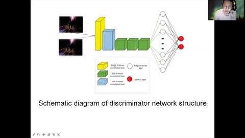 Enhanced Network Module Generative Adversarial network For  Low light Image Enhancement