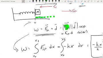 Chapter 7 - Work by Springs & Variable Forces