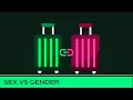 Sex vs Gender