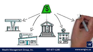 Protect Your Portfolio With Diversification