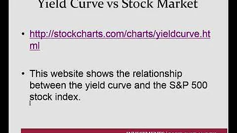 term structure of interest rates PT1
