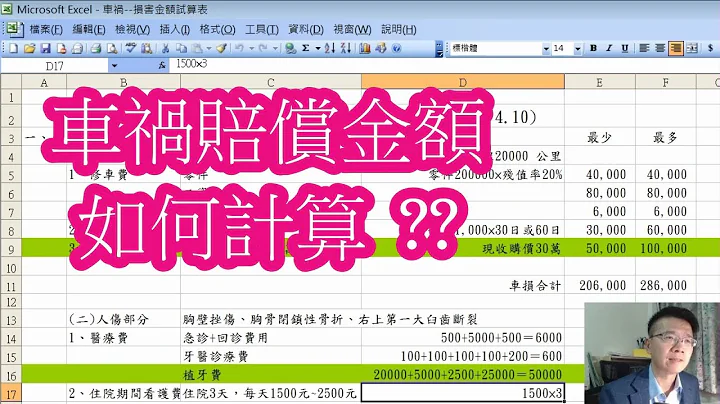 【小雄律师】车祸损害赔偿金额，怎么算?看专业律师如何操作 - 天天要闻