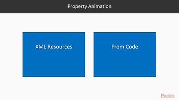 Hands-On Android Animations : Understanding Property Animations | packtpub.com