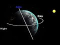 The Daily Motion of Earth