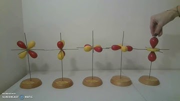 Types of Orbitals:  d-orbitals