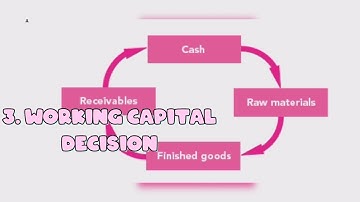 # Kolhan university#LBSM Semester 5 #Created Rahul Munda,  financial management, Financial Decision.