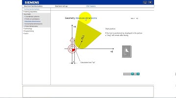 CNC Lathe Machine CNC BASICS (GEOMETRY) - Siemens Sinumerik840D Sitrain