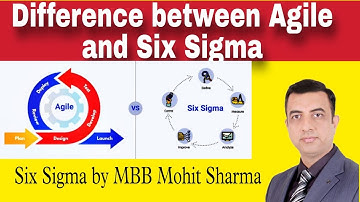 Difference between Agile and Six Sigma| Learn how they can be used together in Software and R&D