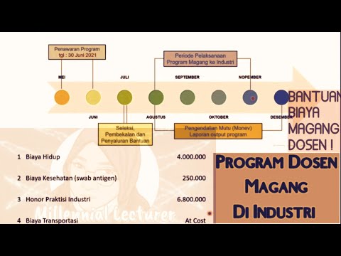 Video: Bagaimana Program Diunggah