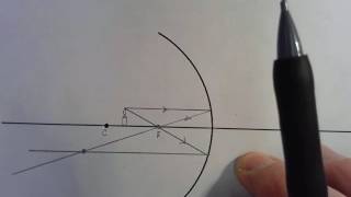 Ray diagrams   Concave mirror