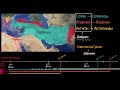 Диадохи и эллинизм (видео 16)| Древние цивилизации | Всемирная История