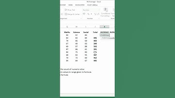 Average formula in excel