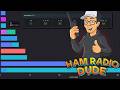 Compare Ham Radio Antennas to Other Stations in Your Grid square. #hamradio