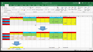Contoh Praktis Tutorial AHP dan Fuzzy AHP (Analytic Hierarchy Process) di Excel
