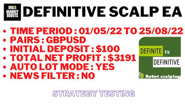 Definitive Scalp EA MT4 Forex Robot Strategy Testing