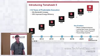 Broadcom Tomahawk 5: World’s Fastest Switch Chip at 51.2Tbps
