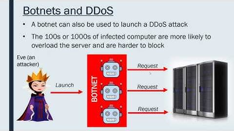 Cambridge Nationals I.T.: Botnets & DDoS (LO4 #7)