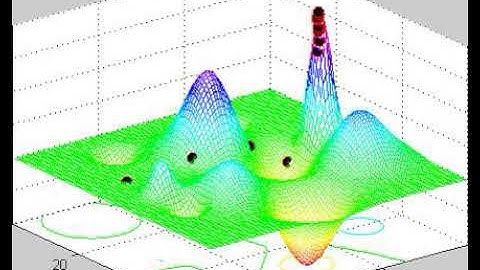Genetic Algorithm optimization process