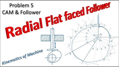 CAM and Follower Problem | Radial Flat-Faced Follower | How to Draw CAM Profile | CAM Profile |