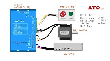 How to Wire a BLDC Motor to Reverse Direction