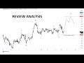 Review analysis forex elliottwave