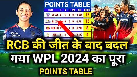 WPL 2024 Today Points Table | RCB vs Upw After Match Points Table | wpl 2024 Rcb vs Upw Highlights