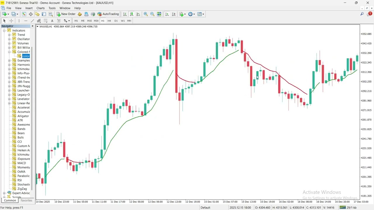 Индикатор скользящей средней с цветовой кодировкой для MT4 и MT5.