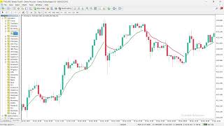 MA in Color Indicator for MT4 & MT5 - Colored Moving Average Indicator