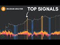 How to Identify Bitcoin Market Tops