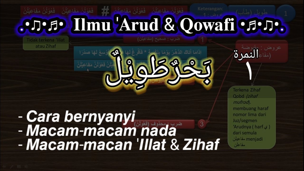 Ilmu 'Arud| Bahar Thowil