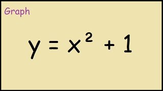 How To Graph Y X 2 1 Youtube