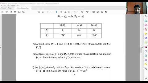 6 Unconstrained optimization of functions using the hessian matrix   Module II